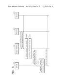 SYSTEM AND METHOD OF PROVIDING CONTROL INFORMATION TO DEVICE REGARDING     PRODUCT diagram and image