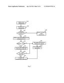 ESTABLISHMENT OF COMMUNICATION CONNECTION BETWEEN MOBILE DEVICE AND SECURE     ELEMENT diagram and image