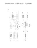 METHOD AND SYSTEM FOR RAPID INTERNET PROTOCOL (IP) COMMUNICATION SESSION     SETUP USING INTERACTIVE PUSH NOTIFICATIONS diagram and image