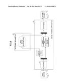 INFORMATION PROCESSING SYSTEM AND INFORMATION PROCESSING METHOD diagram and image