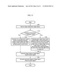 IMAGE SENSOR SIMULTANEOUSLY  GENERATING IMAGE PROXIMITY SIGNAL diagram and image