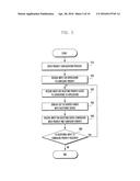 METHOD FOR TRANSMITTING DATA AND ELECTRONIC DEVICE USING THE SAME diagram and image