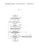 METHOD FOR TRANSMITTING DATA AND ELECTRONIC DEVICE USING THE SAME diagram and image