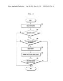 METHOD FOR TRANSMITTING DATA AND ELECTRONIC DEVICE USING THE SAME diagram and image