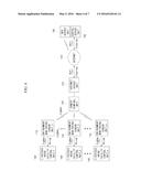 LIVESTOCK HOUSE MANAGEMENT SYSTEM AND MANAGEMENT METHOD THEREOF diagram and image