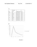 ANTI-REGURGITATION COMPOSITION MAINTAINING GUT MOTILITY diagram and image