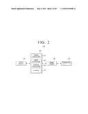 ULTRASOUND DIAGNOSIS APPARATUS AND CONTROL METHOD THEREOF diagram and image