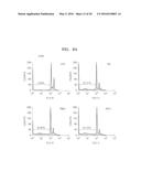 BENZOTHIAZOLE DERIVATIVES AND A USE THEREOF FOR THE TREATMENT OF CANCER diagram and image