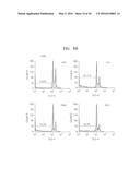 BENZOTHIAZOLE DERIVATIVES AND A USE THEREOF FOR THE TREATMENT OF CANCER diagram and image