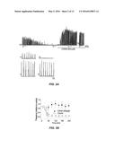 Method of Inhibition of Respiratory Depression Using Positive Allosteric     AMPA Receptor Modulators diagram and image