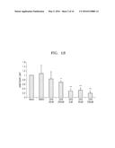 PHARMACEUTICAL COMPOSITION FOR TREATING DISEASE ASSOCIATED WITH     DEMYELINATION OF NEURONS AND METHOD OF USING THE PHARMACEUTICAL     COMPOSITION diagram and image