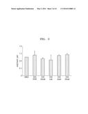 PHARMACEUTICAL COMPOSITION FOR TREATING DISEASE ASSOCIATED WITH     DEMYELINATION OF NEURONS AND METHOD OF USING THE PHARMACEUTICAL     COMPOSITION diagram and image