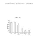 PHARMACEUTICAL COMPOSITION FOR TREATING DISEASE ASSOCIATED WITH     DEMYELINATION OF NEURONS AND METHOD OF USING THE PHARMACEUTICAL     COMPOSITION diagram and image