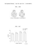 PHARMACEUTICAL COMPOSITION FOR TREATING DISEASE ASSOCIATED WITH     DEMYELINATION OF NEURONS AND METHOD OF USING THE PHARMACEUTICAL     COMPOSITION diagram and image