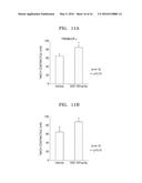 PHARMACEUTICAL COMPOSITION FOR TREATING DISEASE ASSOCIATED WITH     DEMYELINATION OF NEURONS AND METHOD OF USING THE PHARMACEUTICAL     COMPOSITION diagram and image