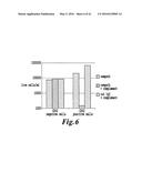 METHODS FOR ENGINEERING ALLOGENEIC AND HIGHLY ACTIVE T CELL FOR     IMMUNOTHERAPHY diagram and image