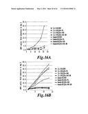 METHODS FOR ENGINEERING HIGHLY ACTIVE T CELL FOR IMMUNOTHERAPHY diagram and image