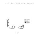 Pharmaceutical compositions comprising 8-substituted dibenzylbutyrolactone     lignans diagram and image