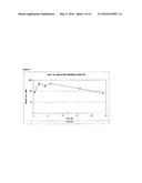 ACYLATED GLUCAGON ANALOGUES diagram and image