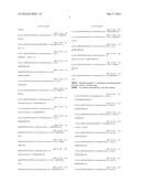 ACYLATED GLUCAGON ANALOGUES diagram and image