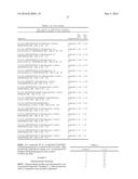 ACYLATED GLUCAGON ANALOGUES diagram and image