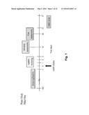 DOSE ESCALATION ENZYME REPLACEMENT THERAPY FOR TREATING ACID     SPHINGOMYELINASE DEFICIENCY diagram and image