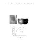 TITANIUM NITRIDE PLASMONIC NANOPARTICLES FOR CLINICAL THERAPEUTIC     APPLICATIONS diagram and image