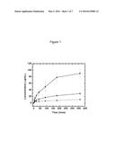 SUGAR CONTAINING, AMPHIPHILIC COPOLYMERS diagram and image