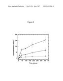 SUGAR CONTAINING, AMPHIPHILIC COPOLYMERS diagram and image