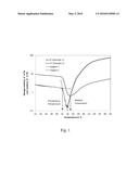 COMPOSITION FOR APPLICATION TO A MUCOSA COMPRISING A HYDROXYALKYL     METHYLCELLULOSE diagram and image