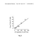 COAGULATION FACTOR VII POLYPEPTIDES diagram and image