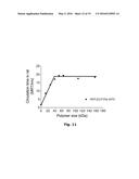 COAGULATION FACTOR VII POLYPEPTIDES diagram and image