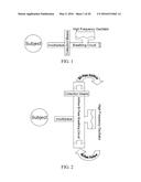 High Frequency Airway Oscillation For Internal Airway Vibration diagram and image