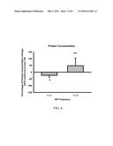 High Frequency Airway Oscillation For Internal Airway Vibration diagram and image