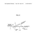 METHOD FOR INSERTING ENDOSCOPIC DEVICE INTO HOLLOW ORGAN diagram and image