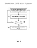 PAIRED STIMULATION PULSES BASED ON SENSED COMPOUND ACTION POTENTIAL diagram and image