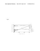 ANTICANCER AGENT DEGRADATION METHOD AND ANTICANCER AGENT DEGRADATION     APPARATUS diagram and image