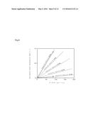 ANTICANCER AGENT DEGRADATION METHOD AND ANTICANCER AGENT DEGRADATION     APPARATUS diagram and image