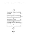 METHODOLOGY FOR EQUALIZING SYSTEMIC LATENCIES IN TELEVISION RECEPTION IN     CONNECTION WITH GAMES OF SKILL PLAYED IN CONNECTION WITH LIVE TELEVISION     PROGRAMMING diagram and image