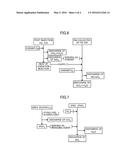 EXHAUST GAS PURIFICATION SYSTEM AND EXHAUST GAS PURIFICATION METHOD diagram and image