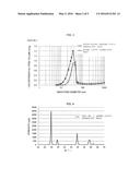 CERIA-ZIRCONIA-BASED COMPOSITE OXIDE AND METHOD OF PRODUCTION OF THE SAME diagram and image