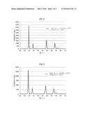 CERIA-ZIRCONIA-BASED COMPOSITE OXIDE AND METHOD OF PRODUCTION OF THE SAME diagram and image