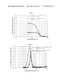 CERIA-ZIRCONIA-BASED COMPOSITE OXIDE AND METHOD OF PRODUCTION OF THE SAME diagram and image