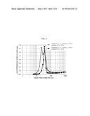 CERIA-ZIRCONIA-BASED COMPOSITE OXIDE AND METHOD OF PRODUCTION OF THE SAME diagram and image