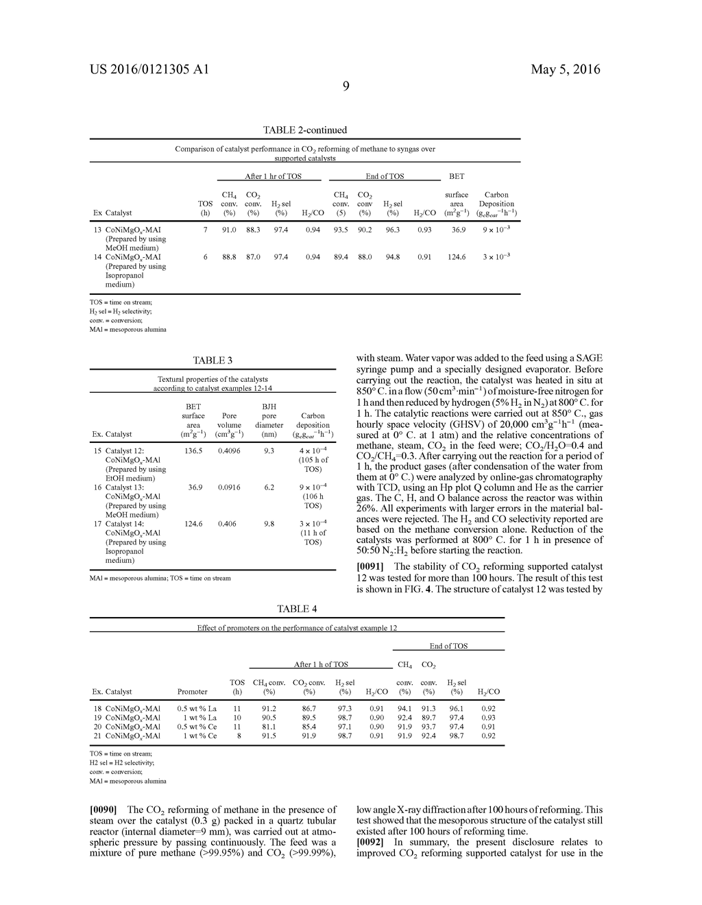 CATALYST COMPOSITION FOR THE PRODUCTION OF SYNGAS FROM METHANE, PROCESS     THEREFORE AND PROCESS FOR CO2 REFORMING THEREWITH - diagram, schematic, and image 14