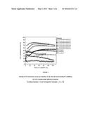 NOVEL IRON-BASED CATALYSTS AND TREATMENT PROCESS THEREFOR FOR USE IN     FISCHER-TROPSCH REACTIONS diagram and image