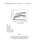 NOVEL IRON-BASED CATALYSTS AND TREATMENT PROCESS THEREFOR FOR USE IN     FISCHER-TROPSCH REACTIONS diagram and image