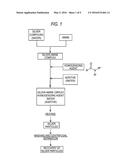 METHOD FOR MANUFACTURING SILVER PARTICLES diagram and image