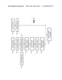 USING IMPRINTED PARTICLE STRUCTURE diagram and image