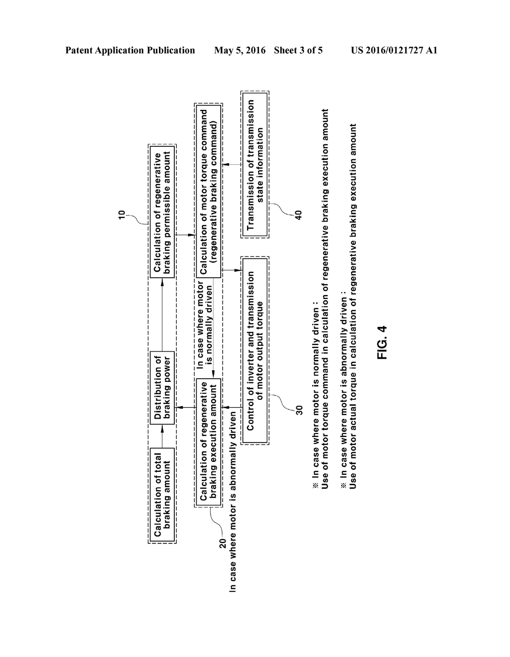 BRAKING CONTROL METHOD FOR ECO-FRIENDLY VEHICLE - diagram, schematic, and image 04